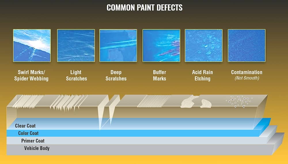 Paint correction 1 commonpaintdefects